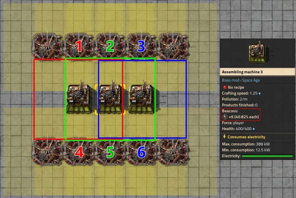 A wiki diagram of three assembling machines each surrounded by different overlapping counts of beacons, with the game's own tooltip reporting the transmitted effect strength dropping as the beacon count per machine rises