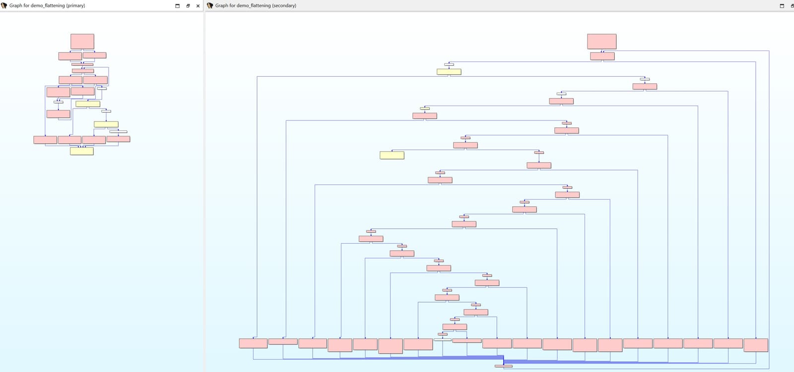 Two function graphs side by side. The left is a compact structured graph. The right is very wide, with a long horizontal chain of small comparison blocks and many edges returning to its start.