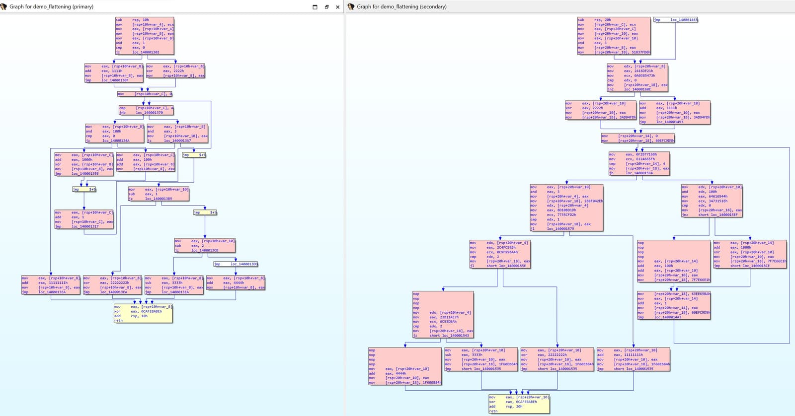 A disassembler diff close-up. Both panes show loop and case operations; the right-hand pane retains state-variable stores and padding NOP instructions while its blocks branch directly to one another.