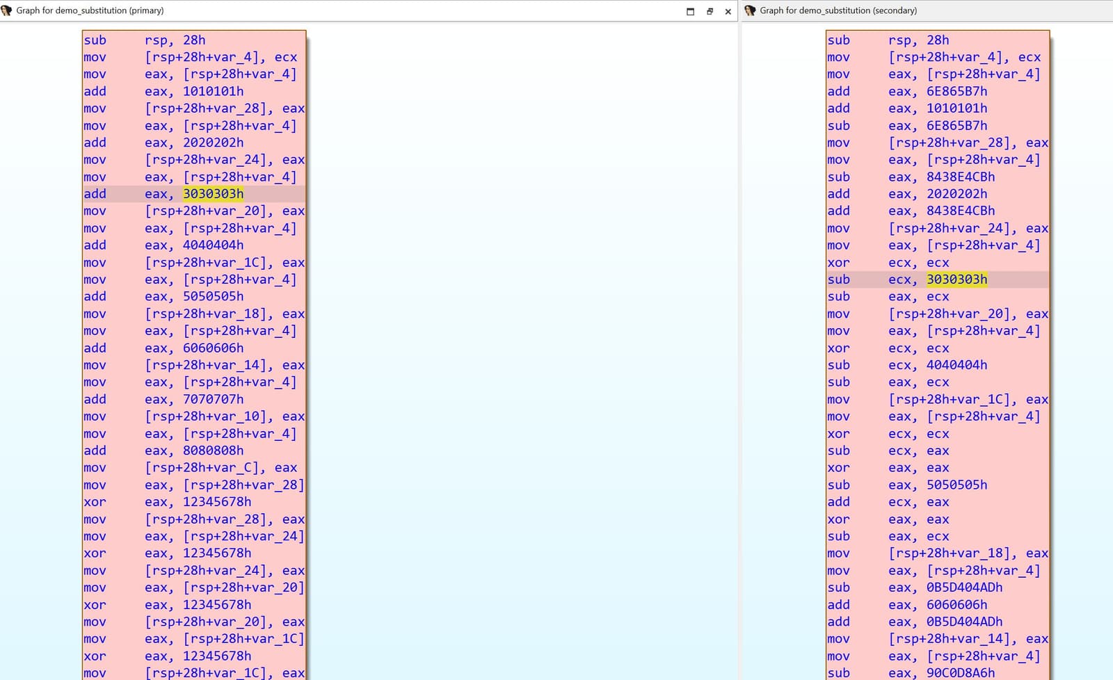 A disassembler diff. The left pane is a regular repeating pattern of add and xor instructions with the immediates 0x1010101 upward and 12345678h. The right pane is longer and irregular, containing add and sub pairs with large cancelling constants, xor ecx ecx, negations, and the original small immediates still visible among them.