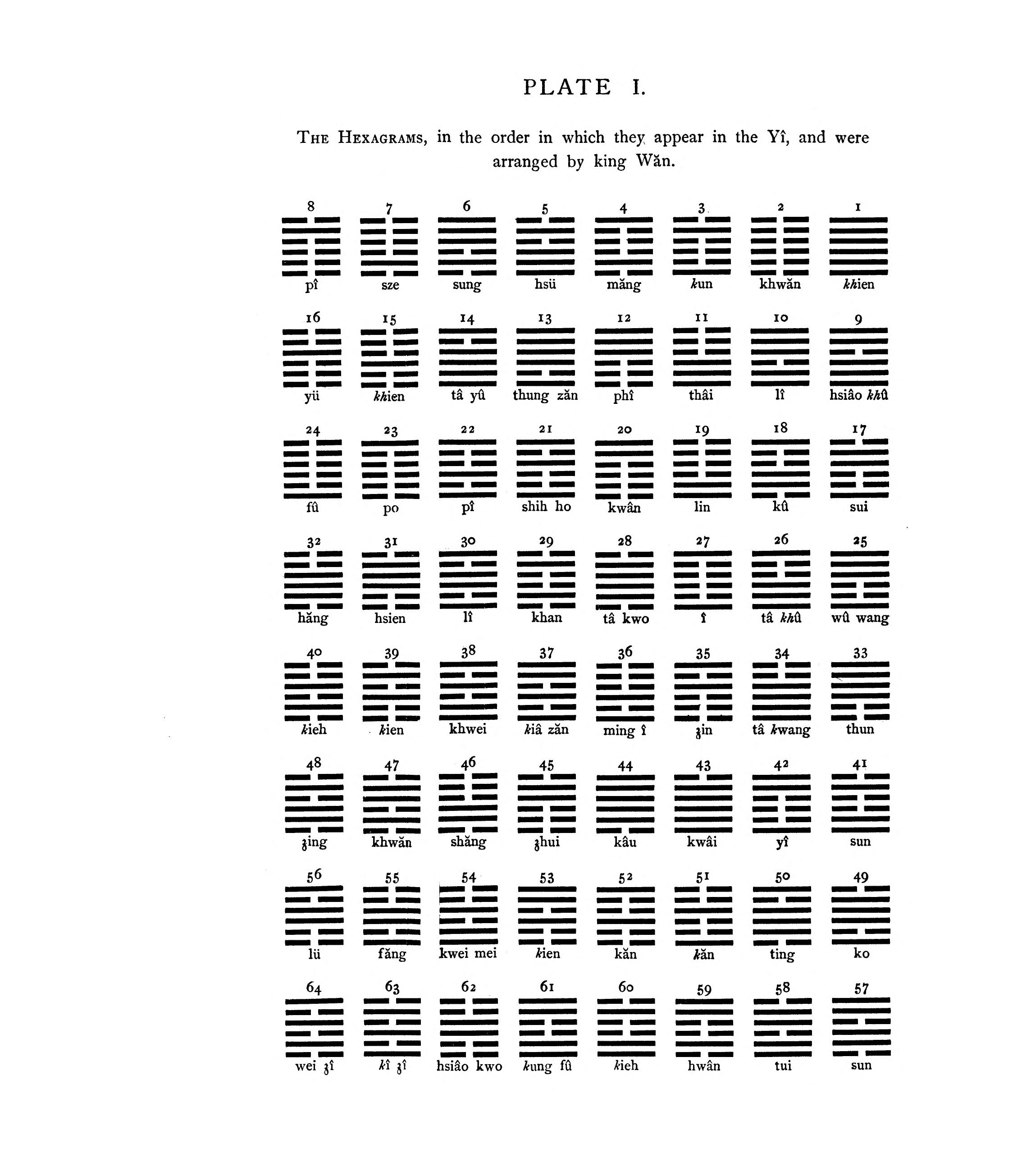 A printed plate of 64 numbered line-figures arranged in a grid, each built from six stacked solid and broken lines
