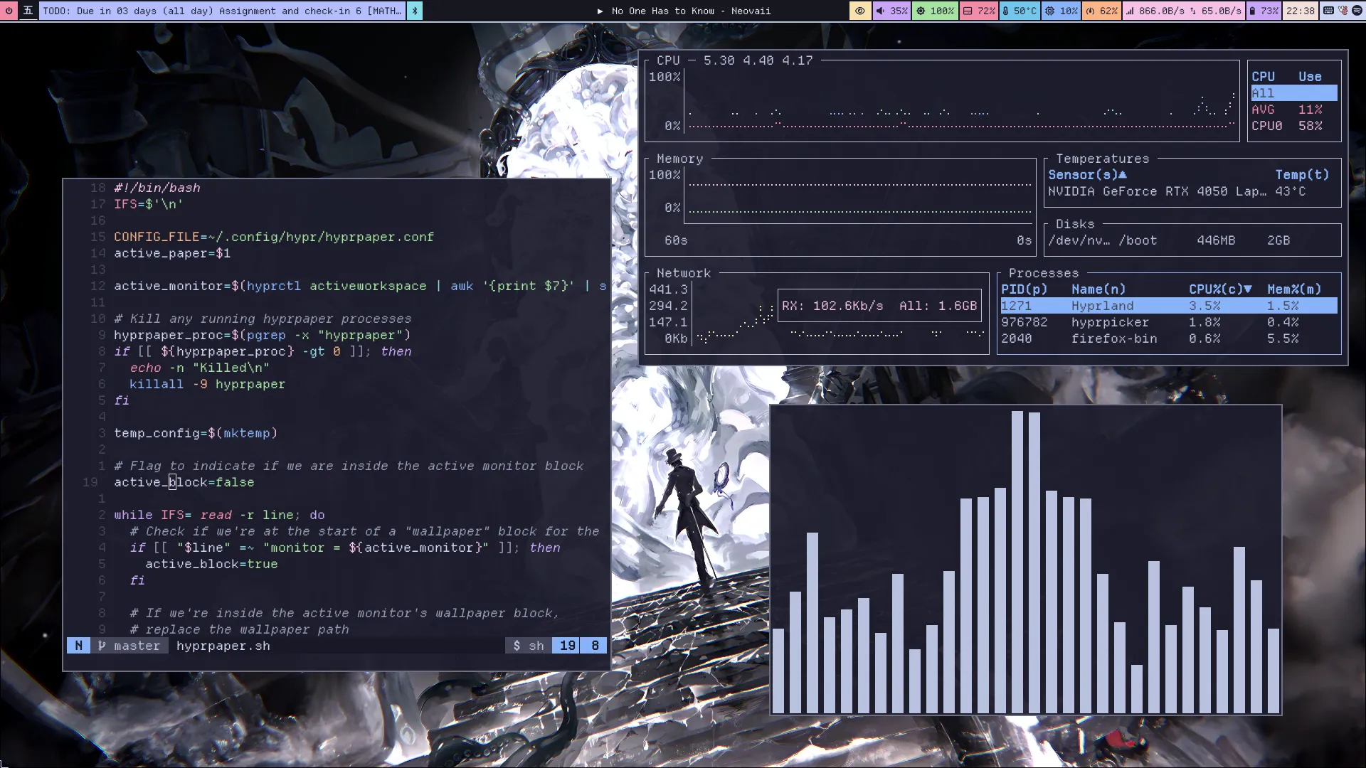 A Hyprland desktop: Neovim editing a hyprpaper wallpaper script on the left, a btop system monitor and an audio visualiser on the right, over a monochrome wallpaper of a top-hatted figure.