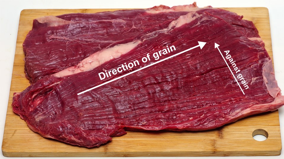 Raw flank steak on a cutting board, annotated with arrows marking the direction of the muscle grain and the direction that cuts against it