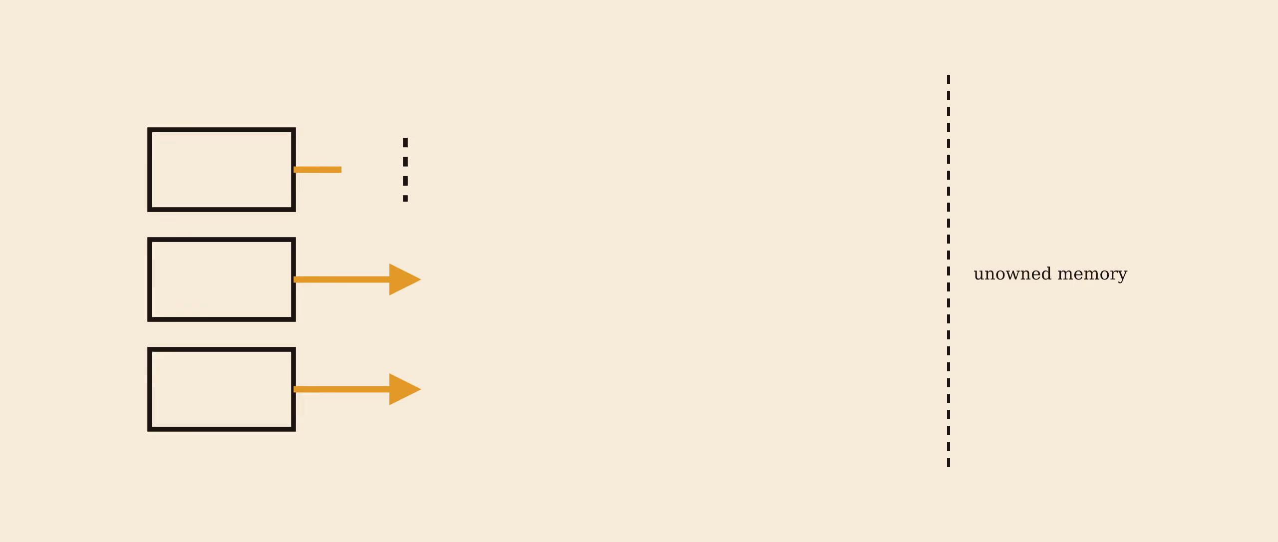 A stack of pointer boxes and arrows in flat gold and black, one arrow crossing a broken boundary line, in a two-ink risograph print