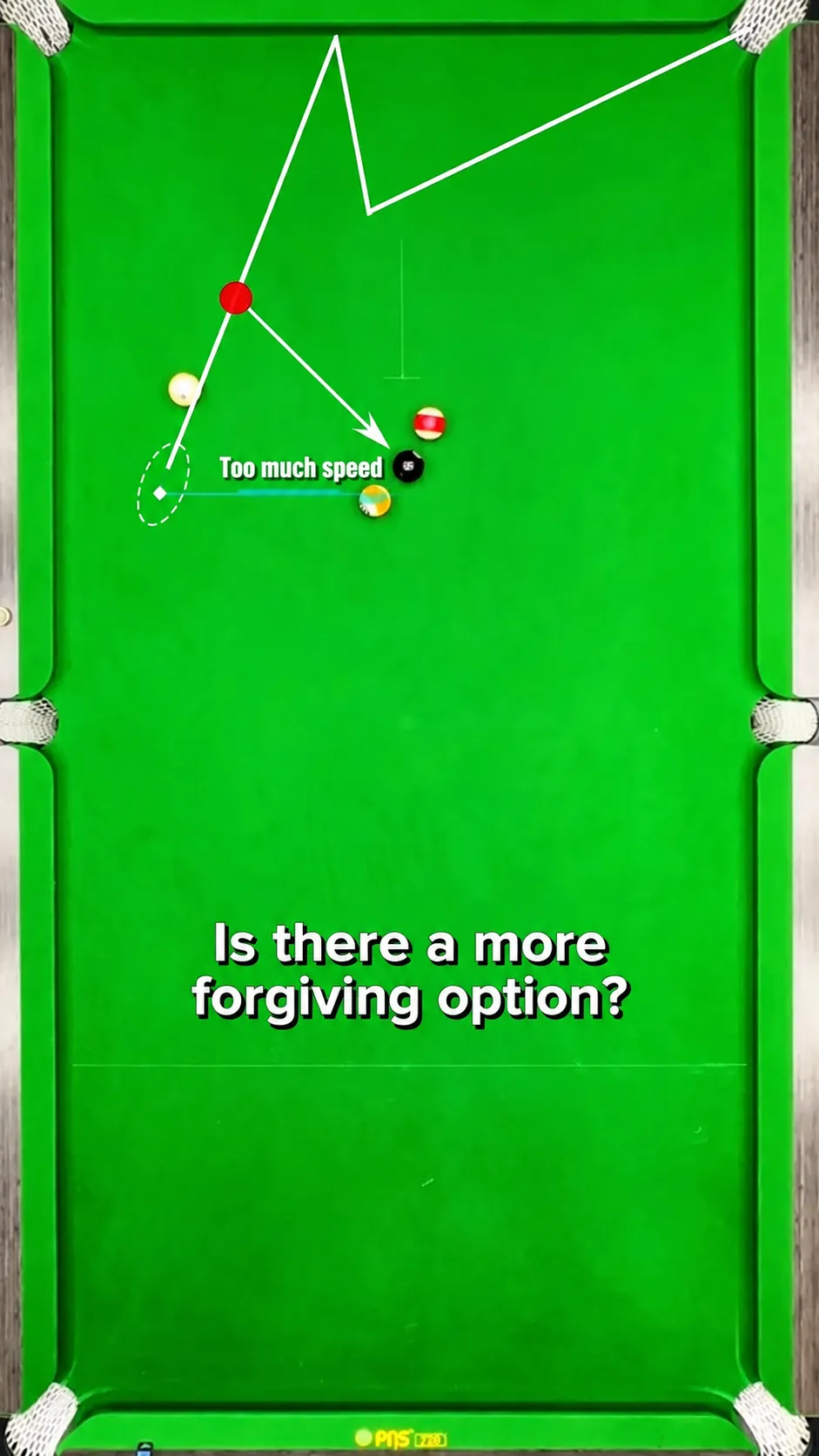 Overhead table diagram of the same shot played with too much speed: the cue ball travels past the target point.