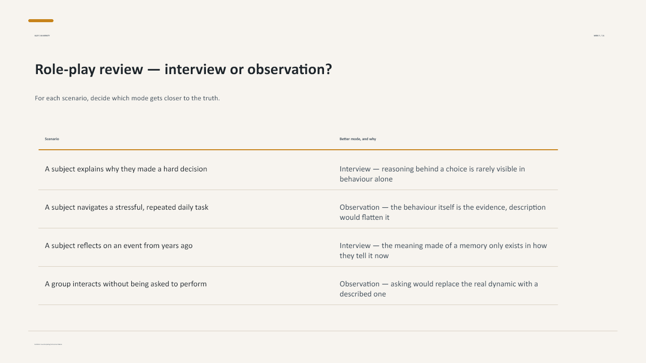 Slide 21 of 25: Week 5 Interview and Observation