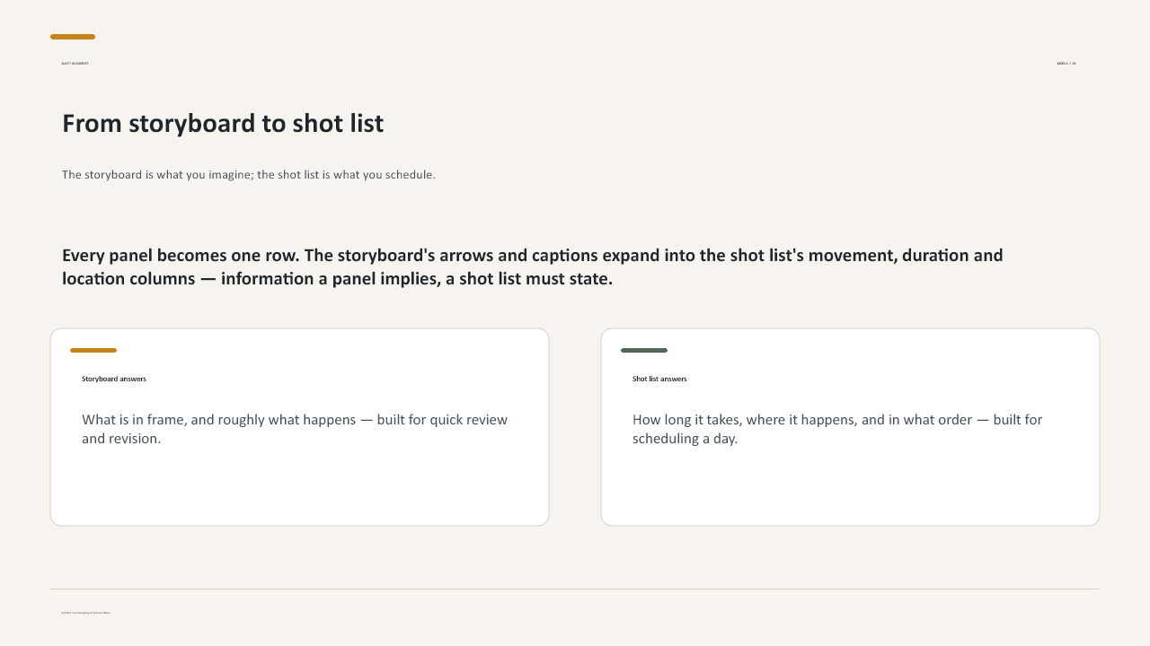 Slide 9 of 26: Week 6 Storyboards and Production Plans