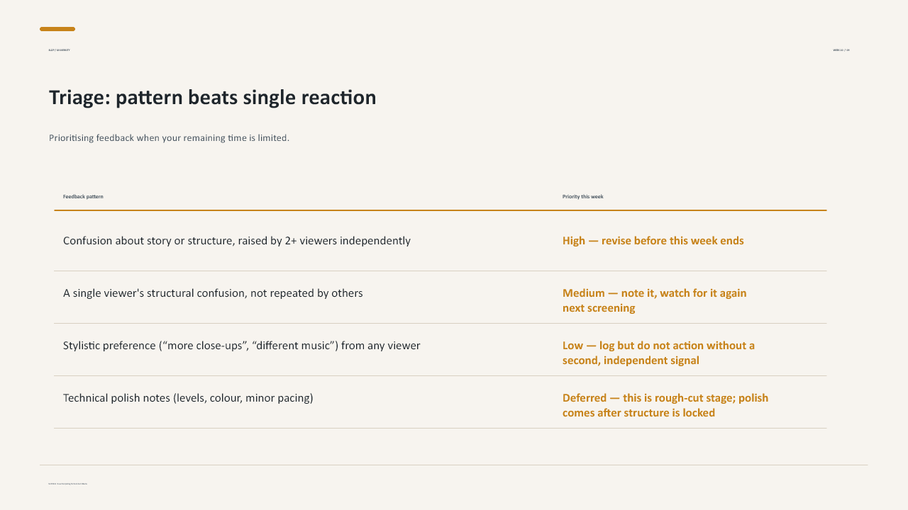 Slide 9 of 27: Week 10 Rough-Cut Clinic