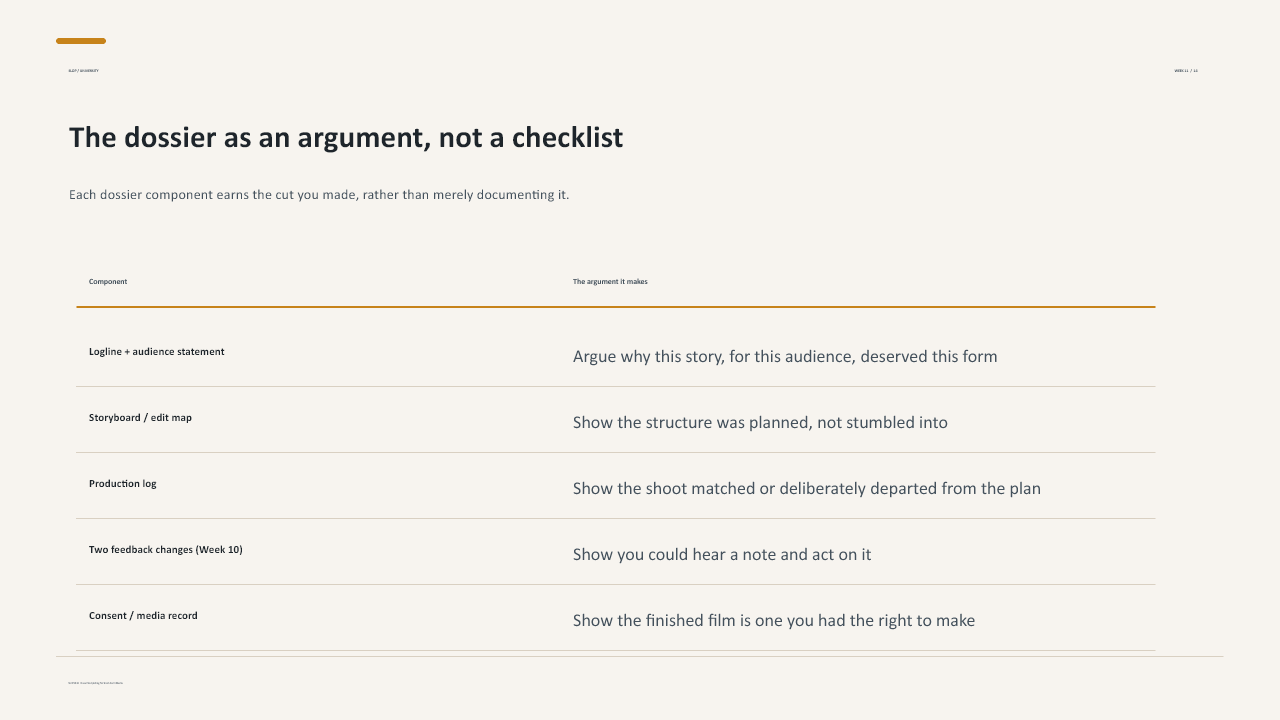 Slide 14 of 23: Week 11 Revision and Peer Review