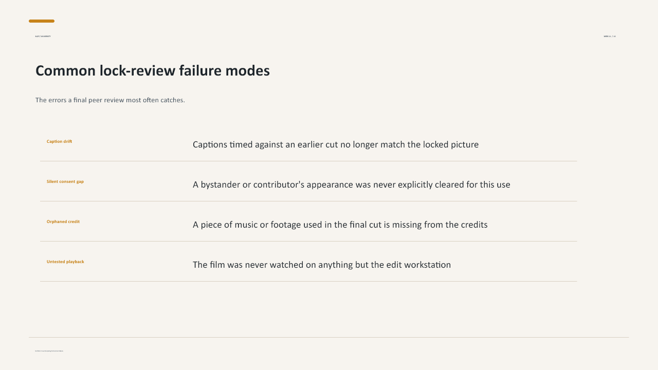 Slide 16 of 23: Week 11 Revision and Peer Review