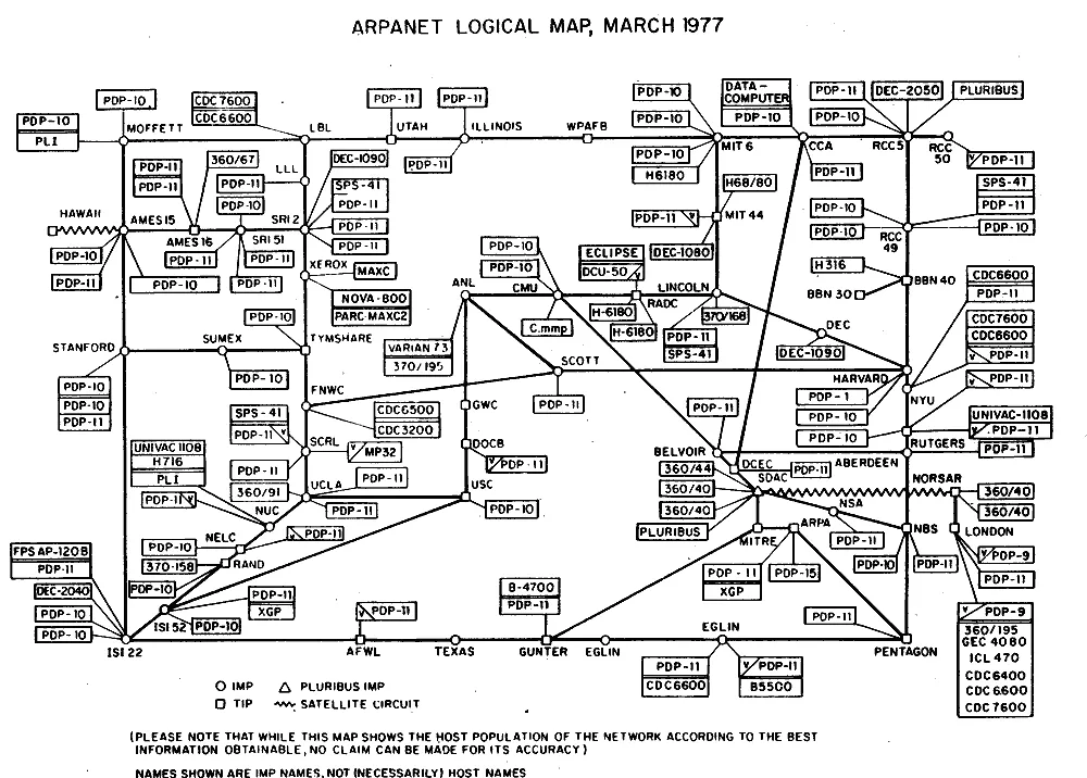 A drafted logical map of the ARPANET from March 1977: dozens of labelled boxes for machines of many different makes --- PDP-10, PDP-11, IBM 360 and 370, Honeywell H6180, Univac 1108 --- joined by lines, with satellite circuits reaching to Hawaii, to NORSAR in Norway, and to London. A note at the foot reads that no claim can be made for the map's accuracy.