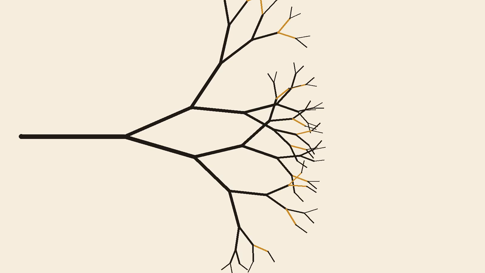 A single black line branching into a dozen diverging lines against a warm cream ground, each branch dated 1844 onward