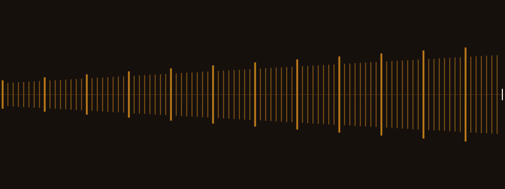 A time scale on black: ninety-six gold tick marks that lengthen steadily from left to right, then a final pale tick left conspicuously short